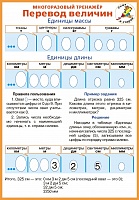 Перевод величин. Единицы массы. Многоразовый тренажер